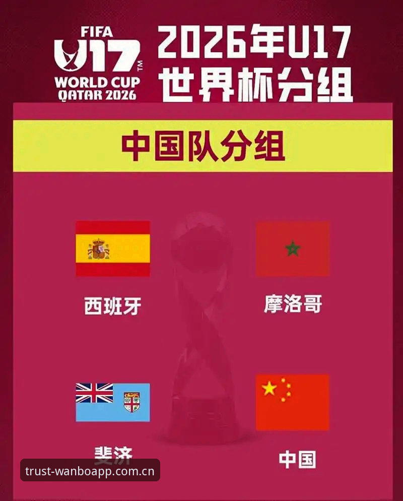 U17世界杯抽签结果深度解读：中国男女足分组形势分析