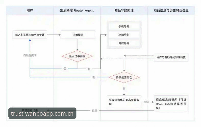 万博安全平台使用教程：从下载到登录的全流程操作指南